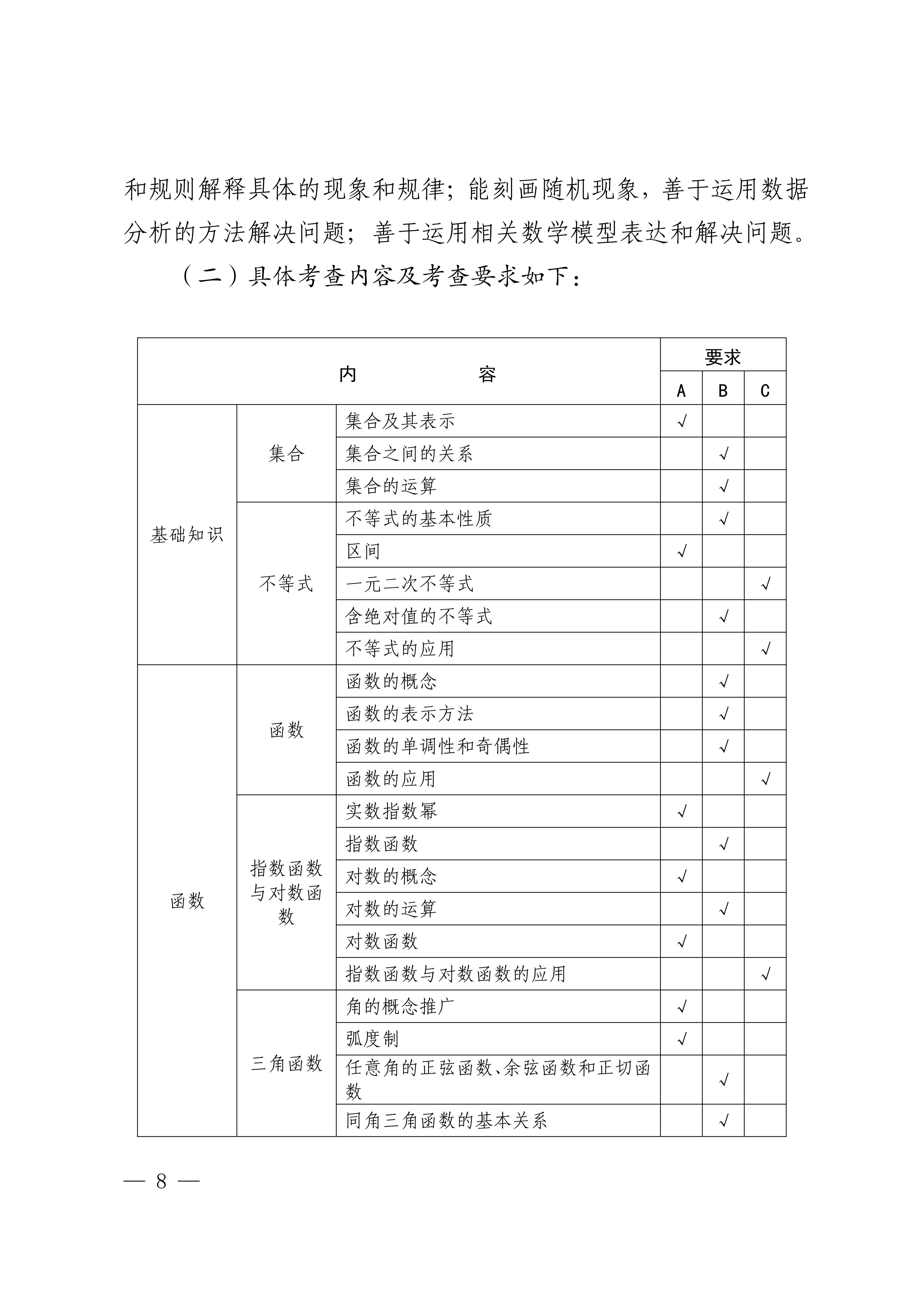 职教高考公共基础知识考试大纲   升学指导_10.jpg