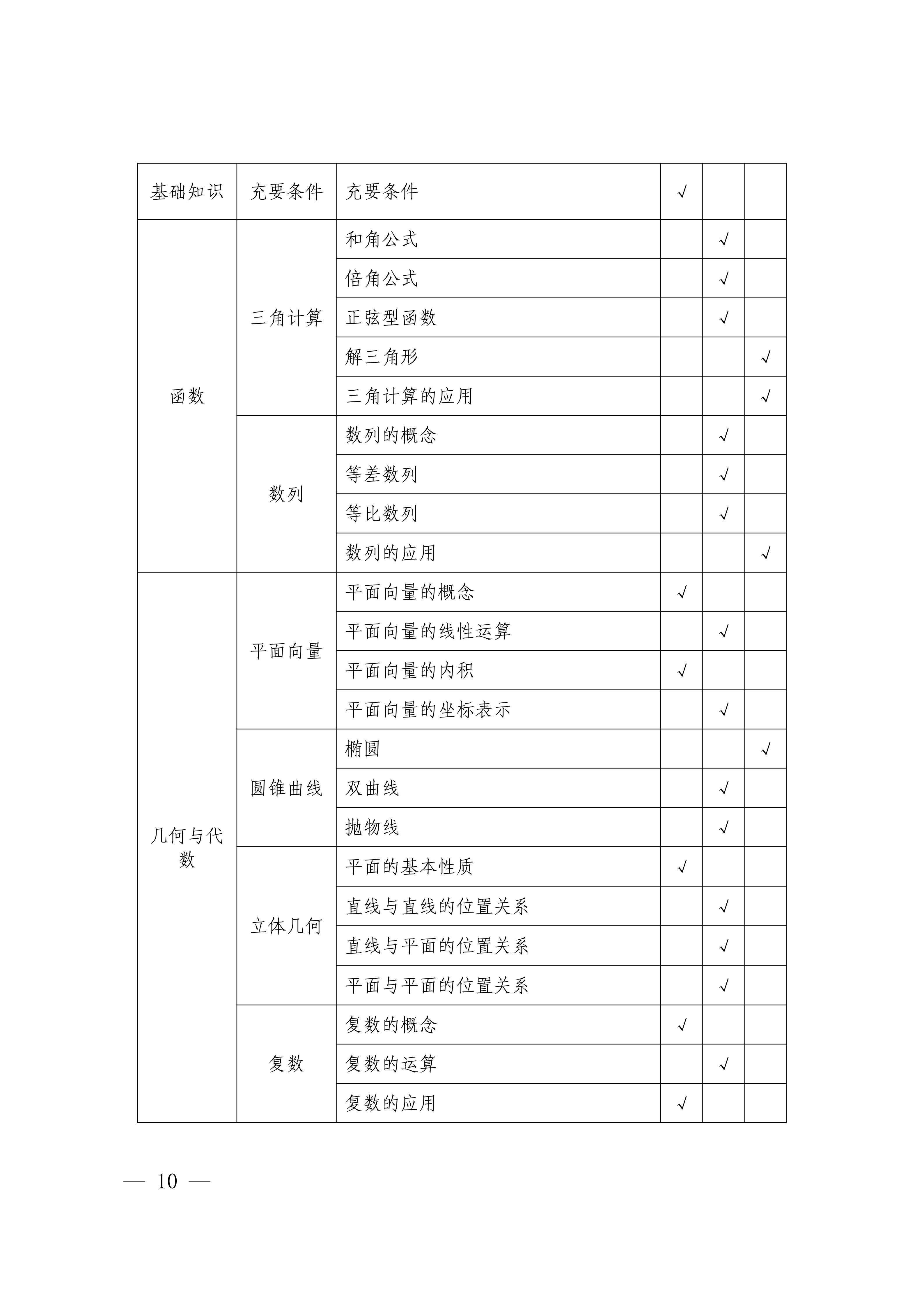职教高考公共基础知识考试大纲   升学指导_12.jpg