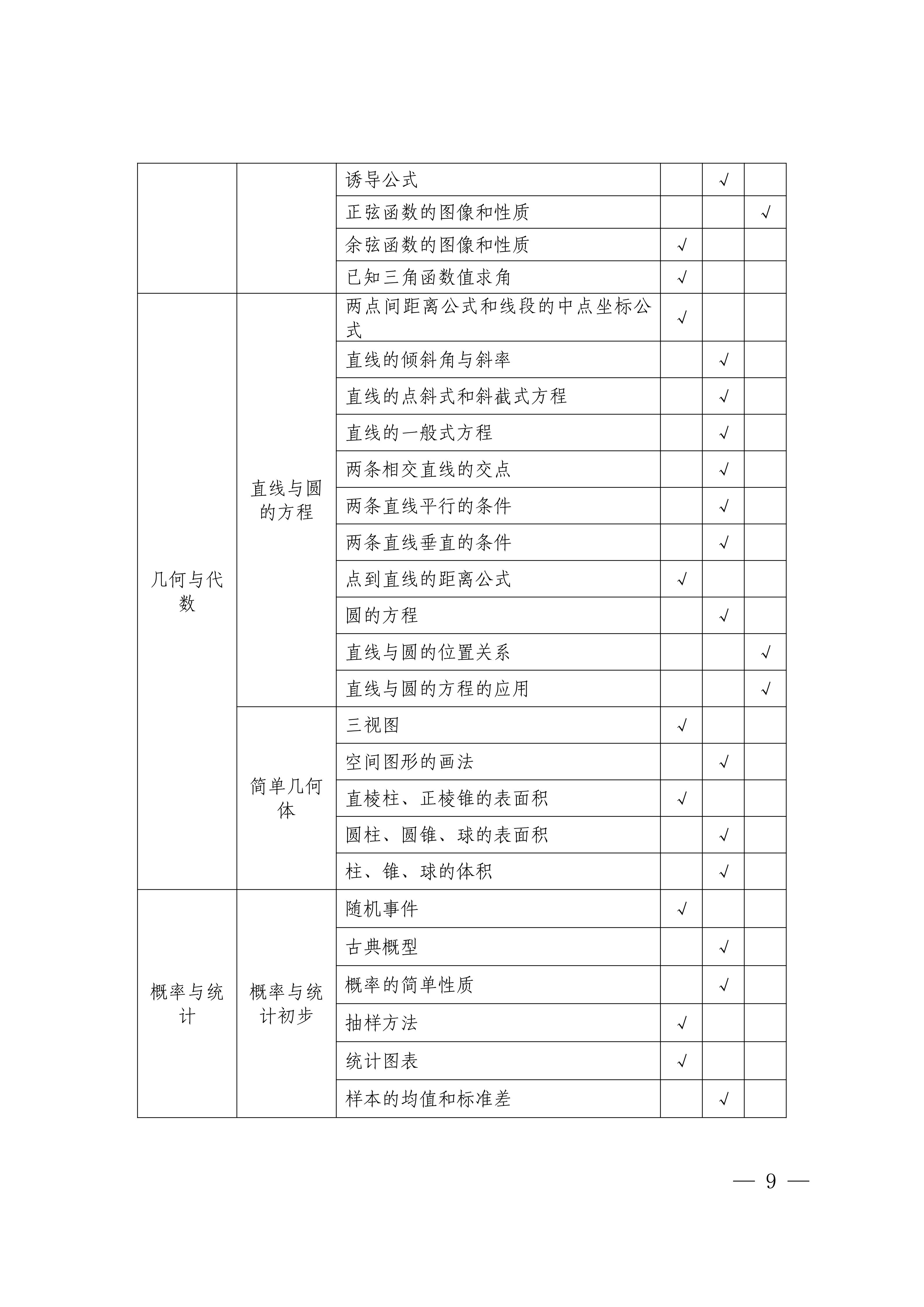 职教高考公共基础知识考试大纲   升学指导_11.jpg